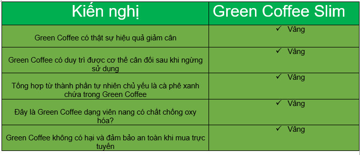 kien-nghi-uong-Green-Coffee-co-hai-khong