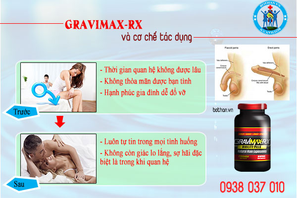 Hỏi đáp về công dụng của Gravimax Rx có tốt không