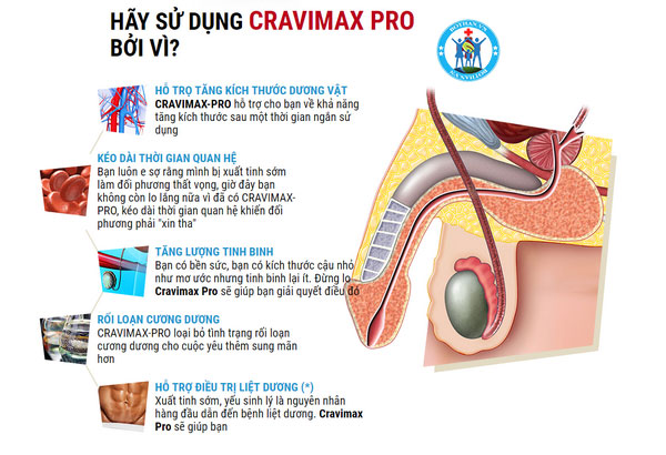 Sản phẩm Cravimax Pro có tác dụng phụ không